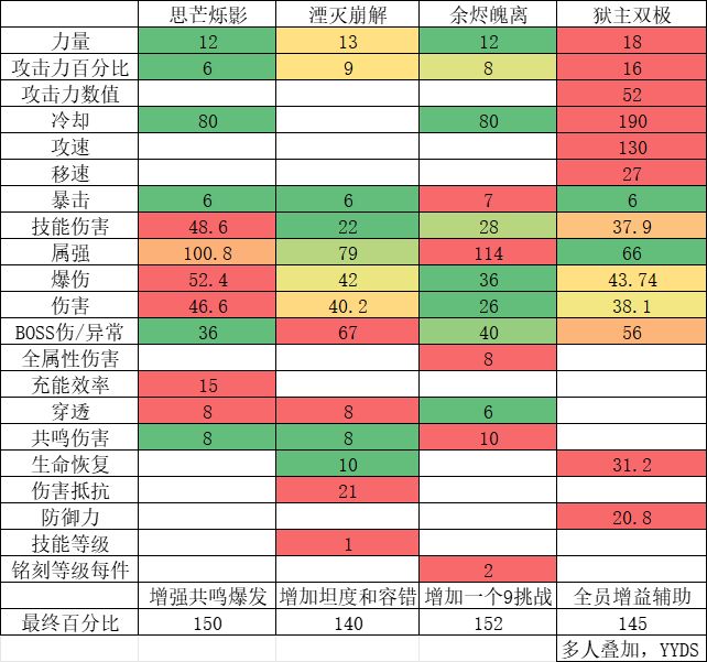 四套首饰左右槽截图