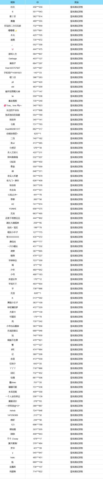 《失控进化》晒预约截图赢测试资格开奖公告