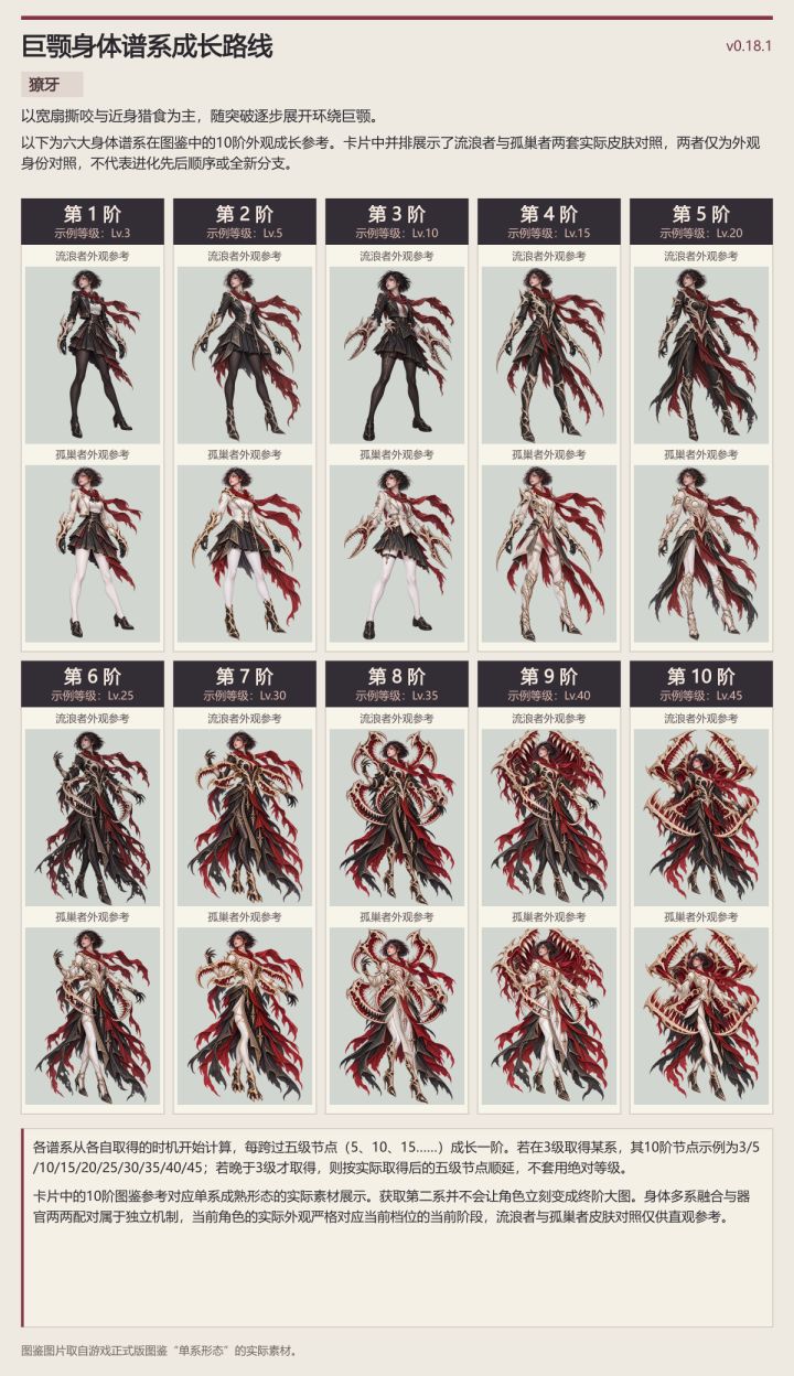 巨颚谱系与獠牙骨衣构筑要点截图
