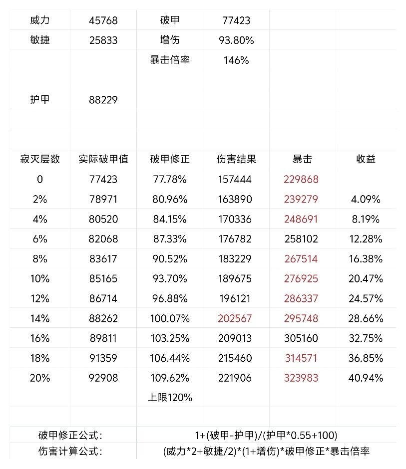 寂灭枪收益测试截图