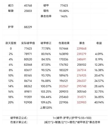 寂灭枪收益测试