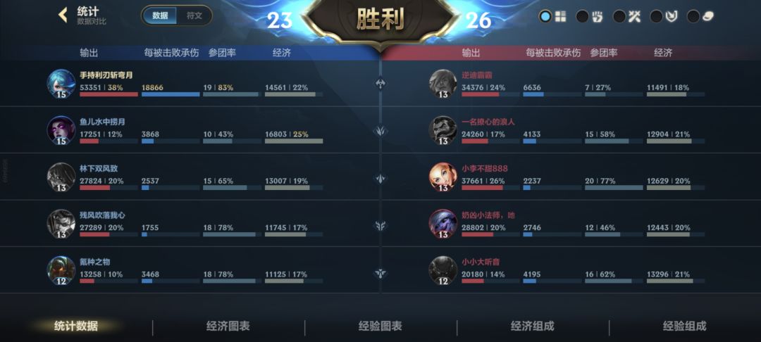 燃尽了 2