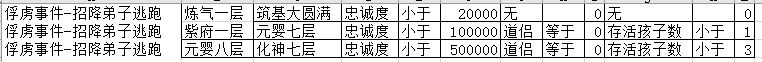 俘虏被招降后，逃跑触发条件。截图