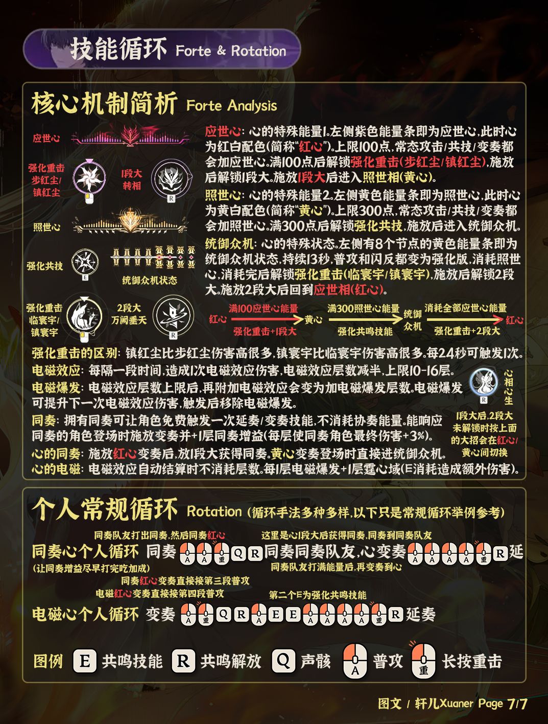 鸣潮角色 | V3.7心培养攻略一图流 7