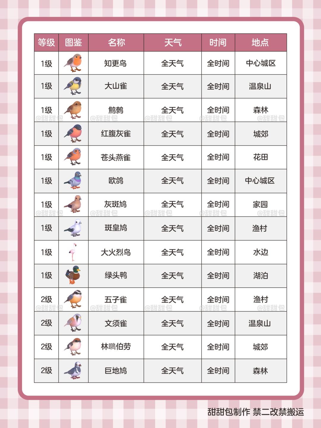 观鸟1-14级图鉴攻略(最新完整版) 2