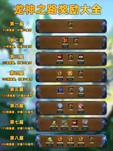 金铲铲【神龙之路】阶段奖励图-【攻略】