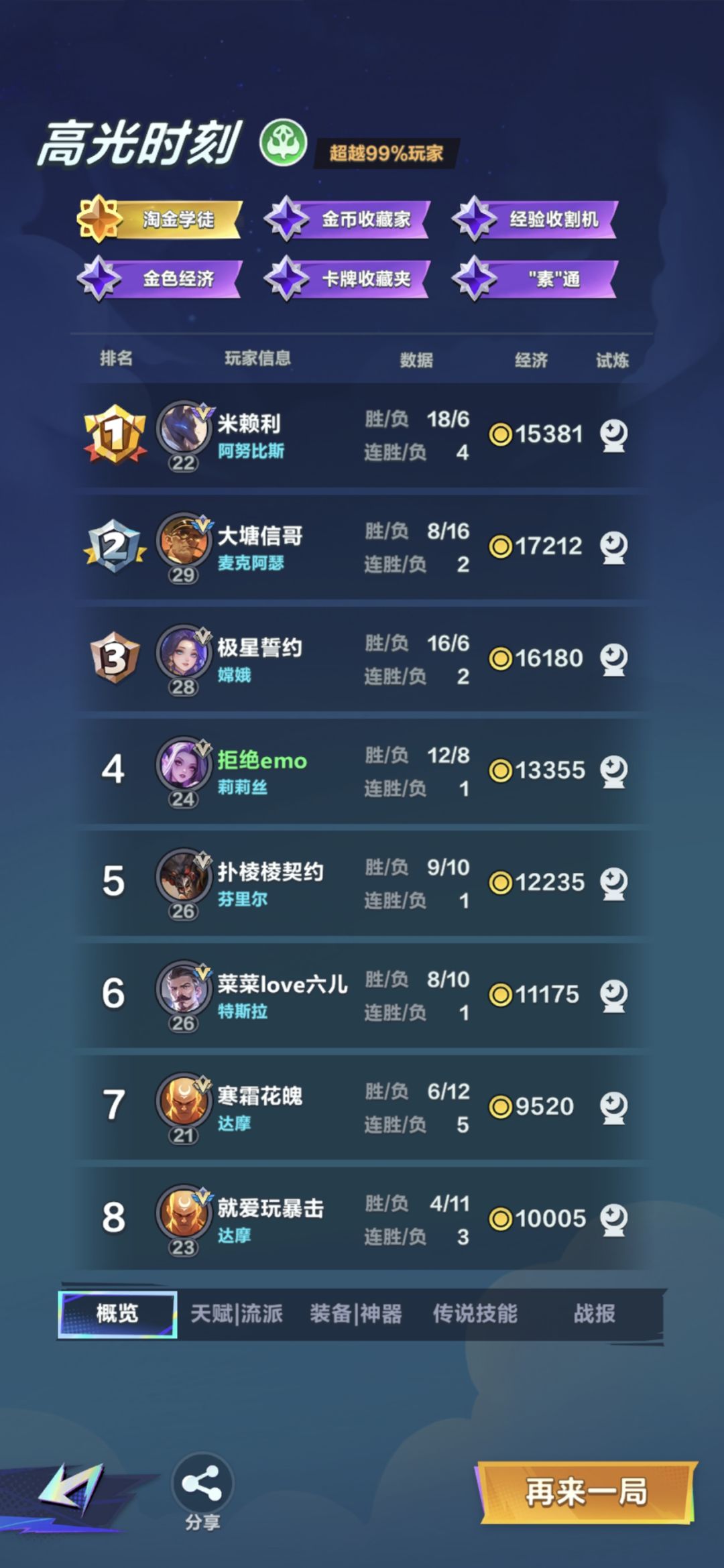 狗头异变强度 3