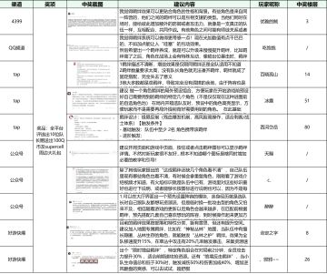 【已开奖】提建议爆奖励！羁绊系统共创征集进行时！