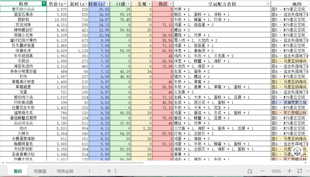 安卓收徒,要求不高,能满21级毕业就行 2