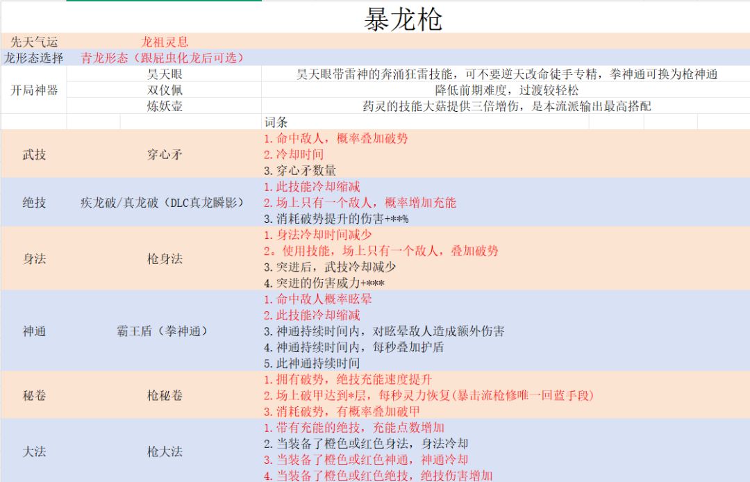第二世修仙记3 2