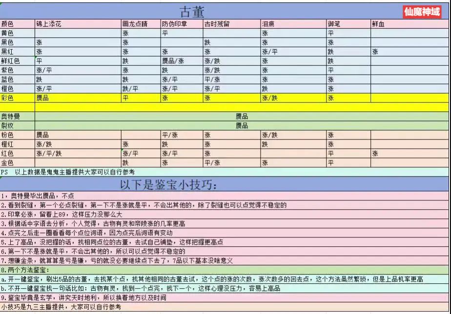 仙魔神域鉴宝解析(内含最新兑换码) 1