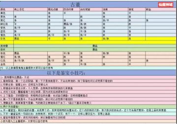 仙魔神域鉴宝解析(内含最新兑换码)