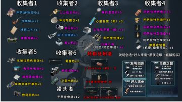 【黑夜之子创作征集】新赛季：“3x3安全箱任务” 新手速通攻略