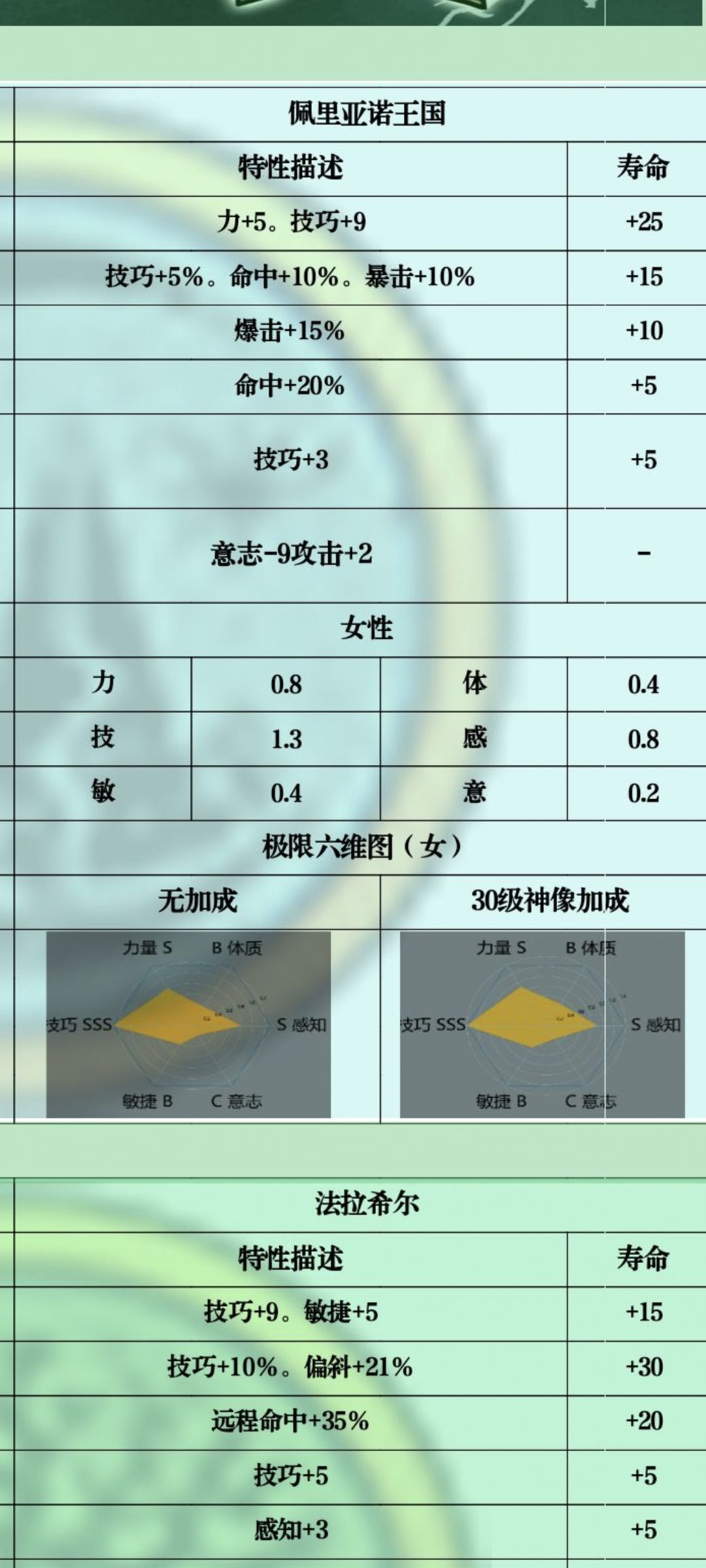 萌新提问 2