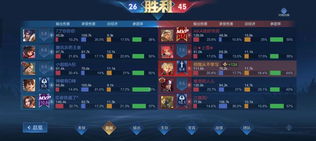 这评分就离谱 2