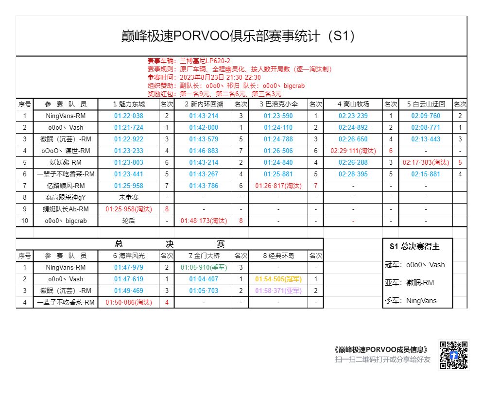 PORVOO俱乐部招收活跃玩家 1