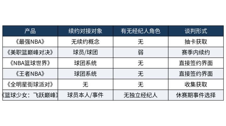 续约要面对经纪人?经营手游的谈判机制比你以为的复杂截图