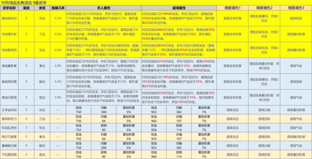 萃华窟觜宿毕宿系列价格也该下调了吧! 2