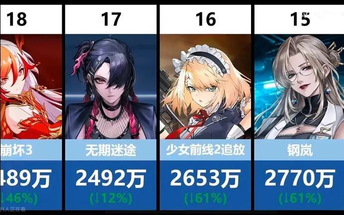 少前可以放心玩,打不倒只会更加强大 1
