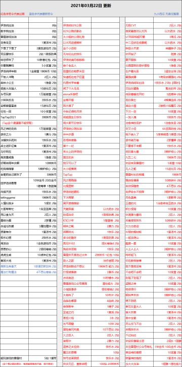 伊洛纳 2021年3月22日 更新版 密令/取件码 【原贴好多人说找不到，所以重发个新的】