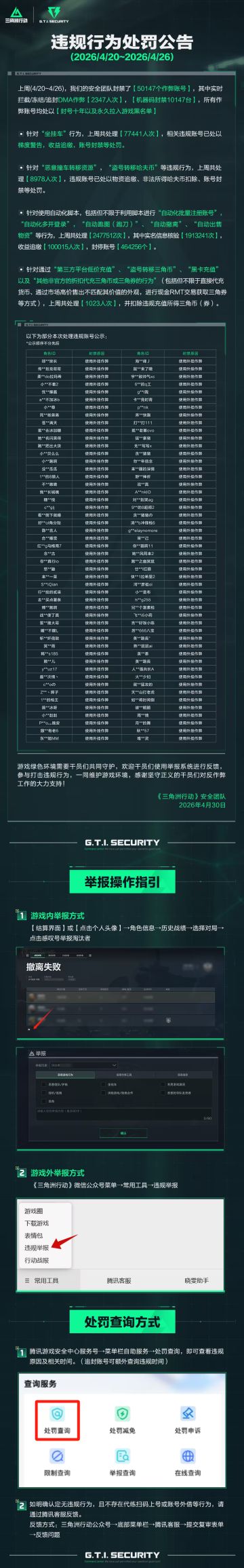 5万挂哥被制裁！三角洲新一期处罚名单公布