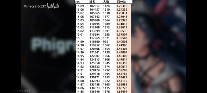 rks14.87已经能排苹果区前13万了截图