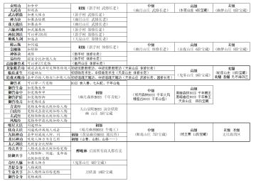 所有技能书以及它的出处。