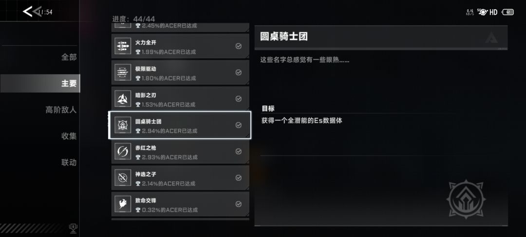 全角色全潜能 2