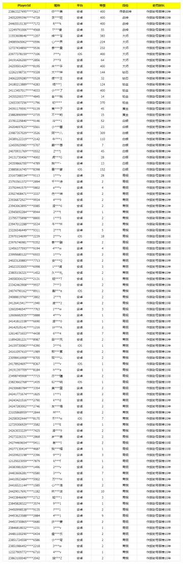 《使命召唤手游》1月30日安全处罚公告