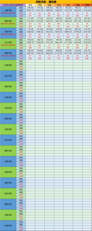 儒道·书院·书舍·属性表