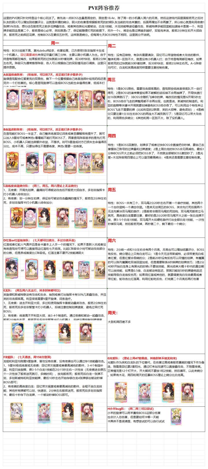 终音阵容推荐截图