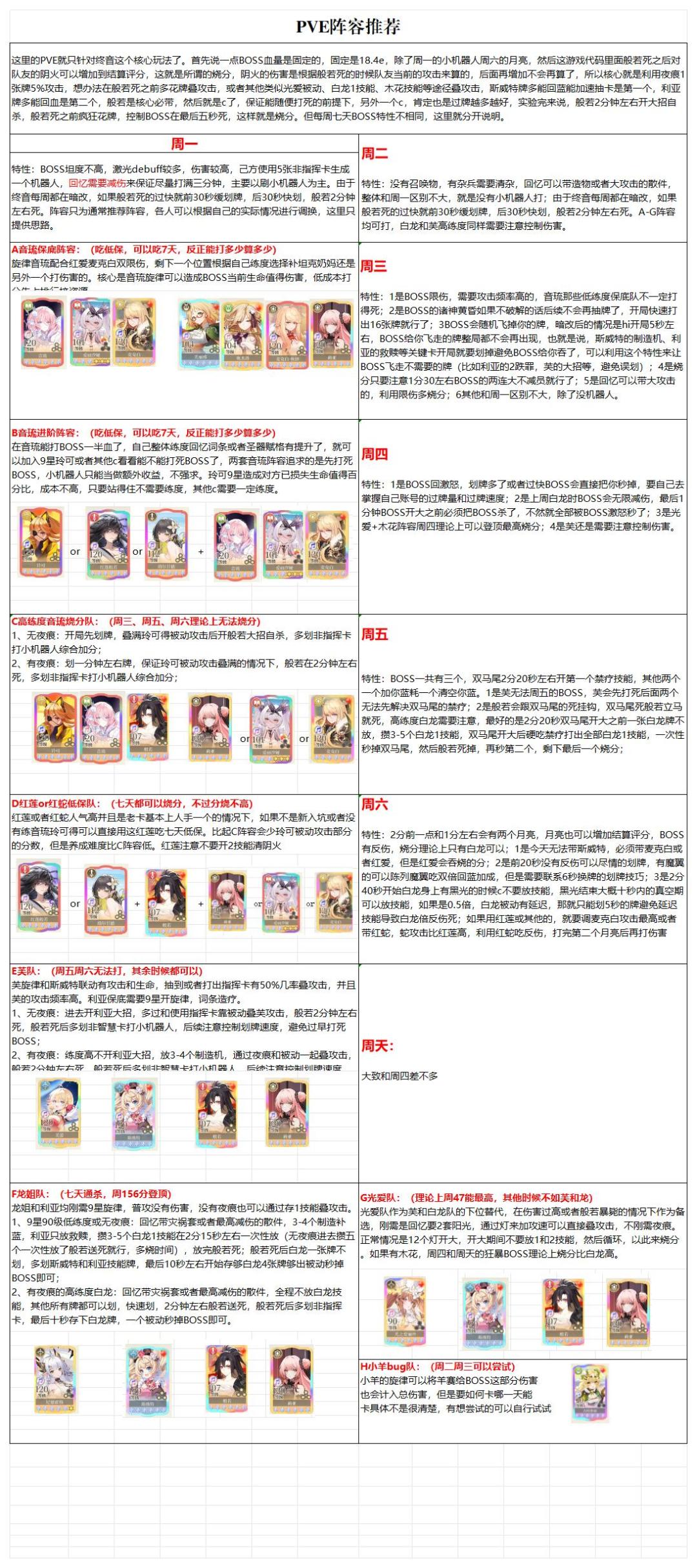 纯白和弦 出自波奇整理 乐姬功能及阵营赋格 3