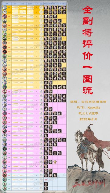【1.4版本】副将评价一图流202602