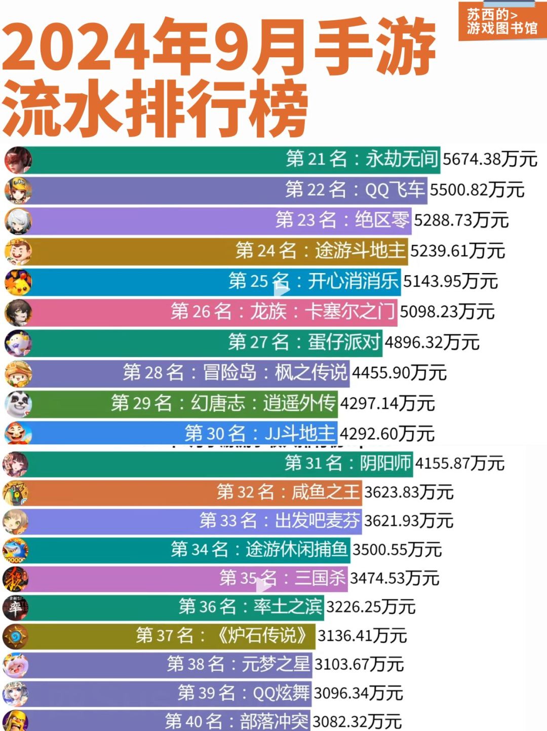 24年9月iOS手游流水排名 2