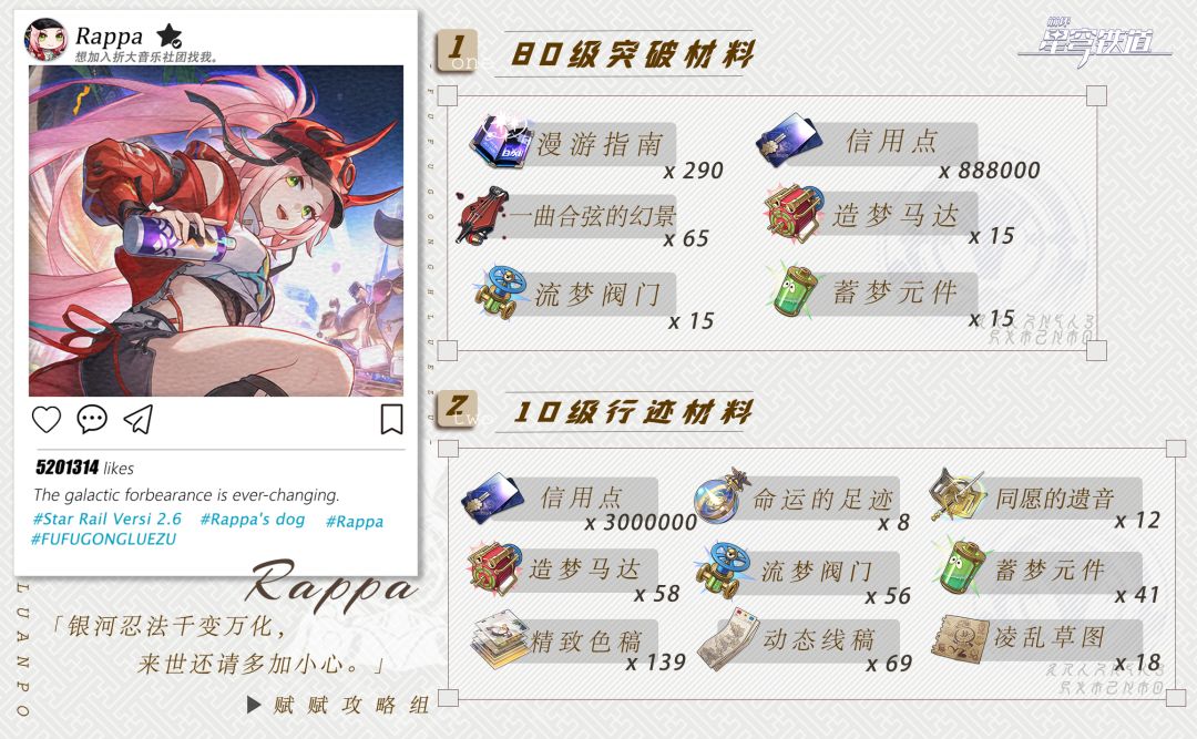 【V2.5攻略】乱破＆饮月＆四星养成材料一览截图