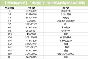 【中奖名单公布】“魂沌初开”测试版本秘境玩法实机探秘