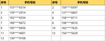 【官方公告】基础体验问卷反馈玩家公示（第四十二期）