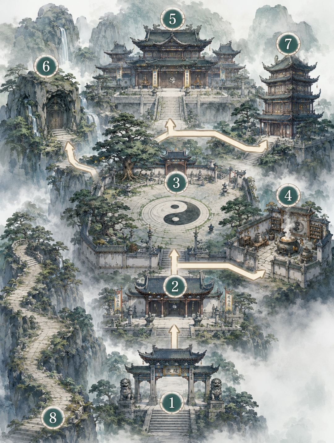 近期工作进度和心得总结。 2