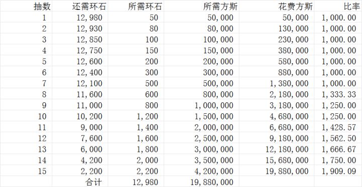 欧了居然 留的10骰子 加换的10骰子 出了截图