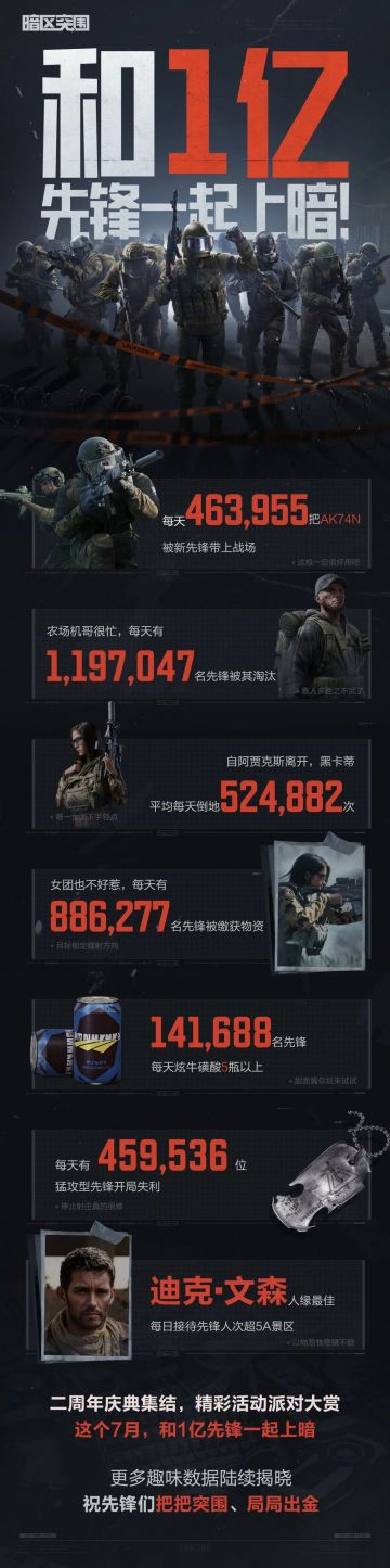 和1亿先锋一起上暗！