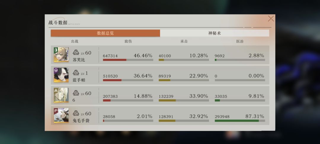 低练度3S鬃毛无娜娜 2