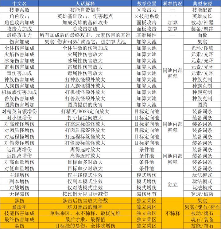 萌萌塔防正式服攻略【底层逻辑篇】——伤害计算截图