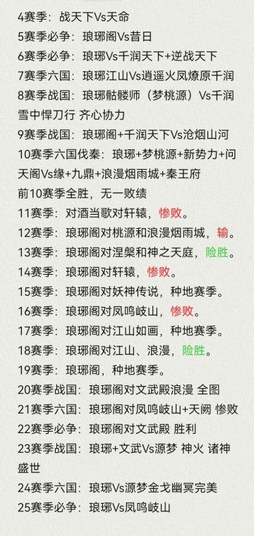 穷且益坚，不坠青云之志；挫宜益勇，否极方能泰来