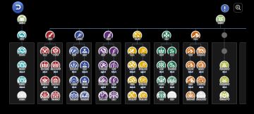 【新手入坑必看】《来自老玩家的挂机经验》