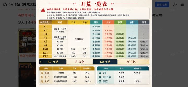 萌新求助截图