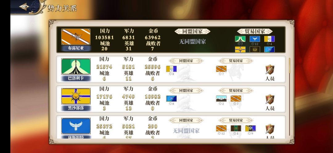 财政收入是不是有问题 3