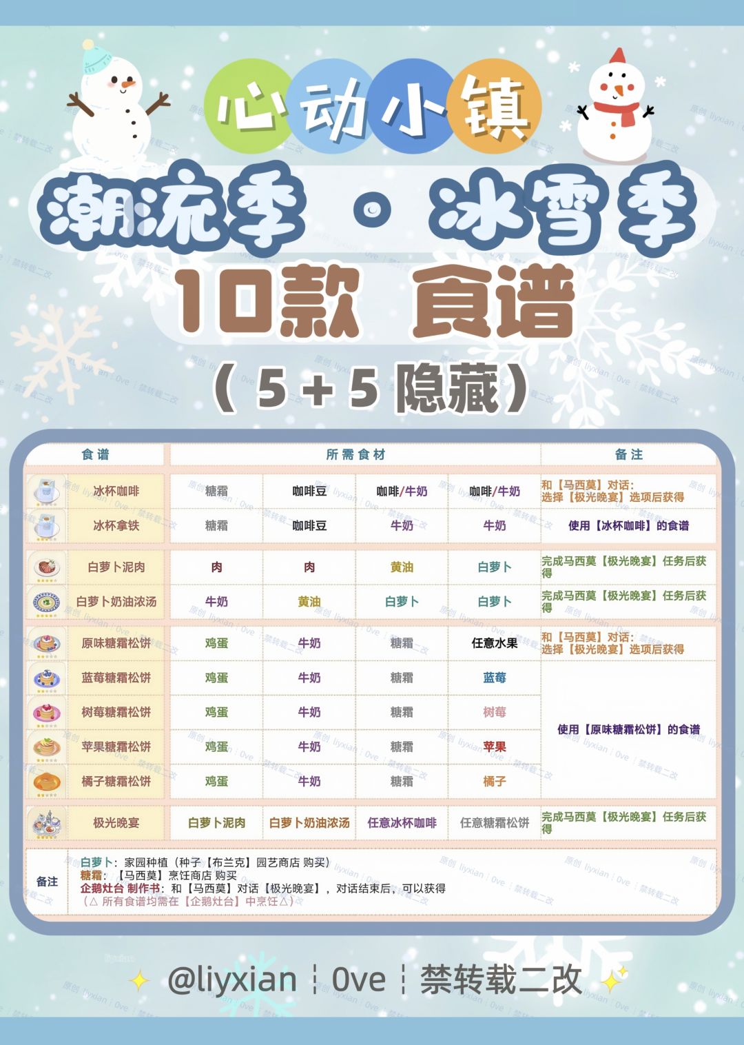 【心动小镇】冰雪季 10款食谱 全攻略 2
