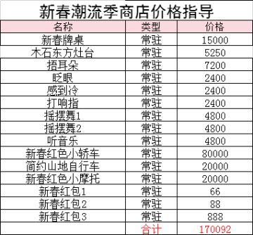新春潮流季商店价格汇总