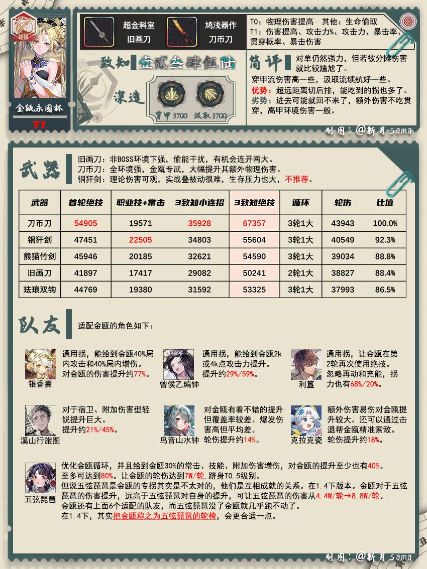 1.4下 五弦琵琶、金瓯、五星一图攻略 2