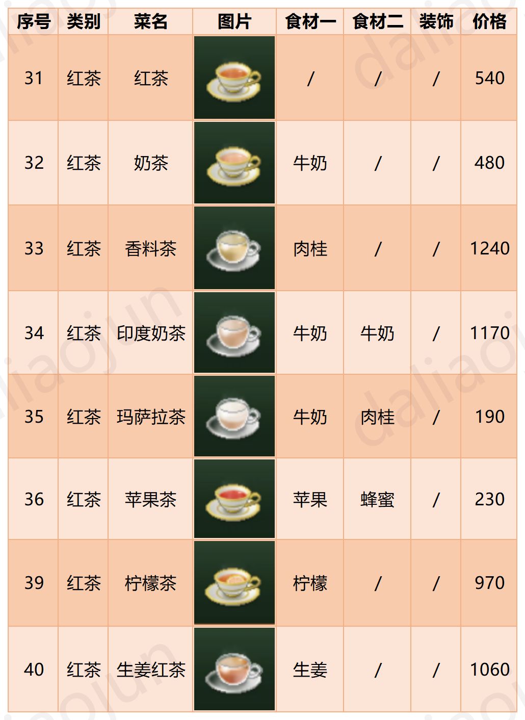 开罗,创意咖啡馆菜单 3